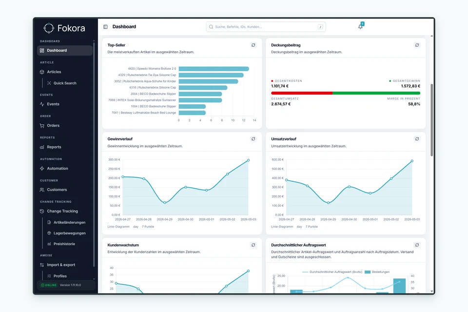 Fokora dashboard with top sellers, contribution margin and daily trends for 27 April to 3 May 2026.